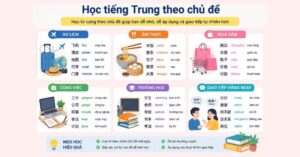 Học tiếng Trung theo chủ đề