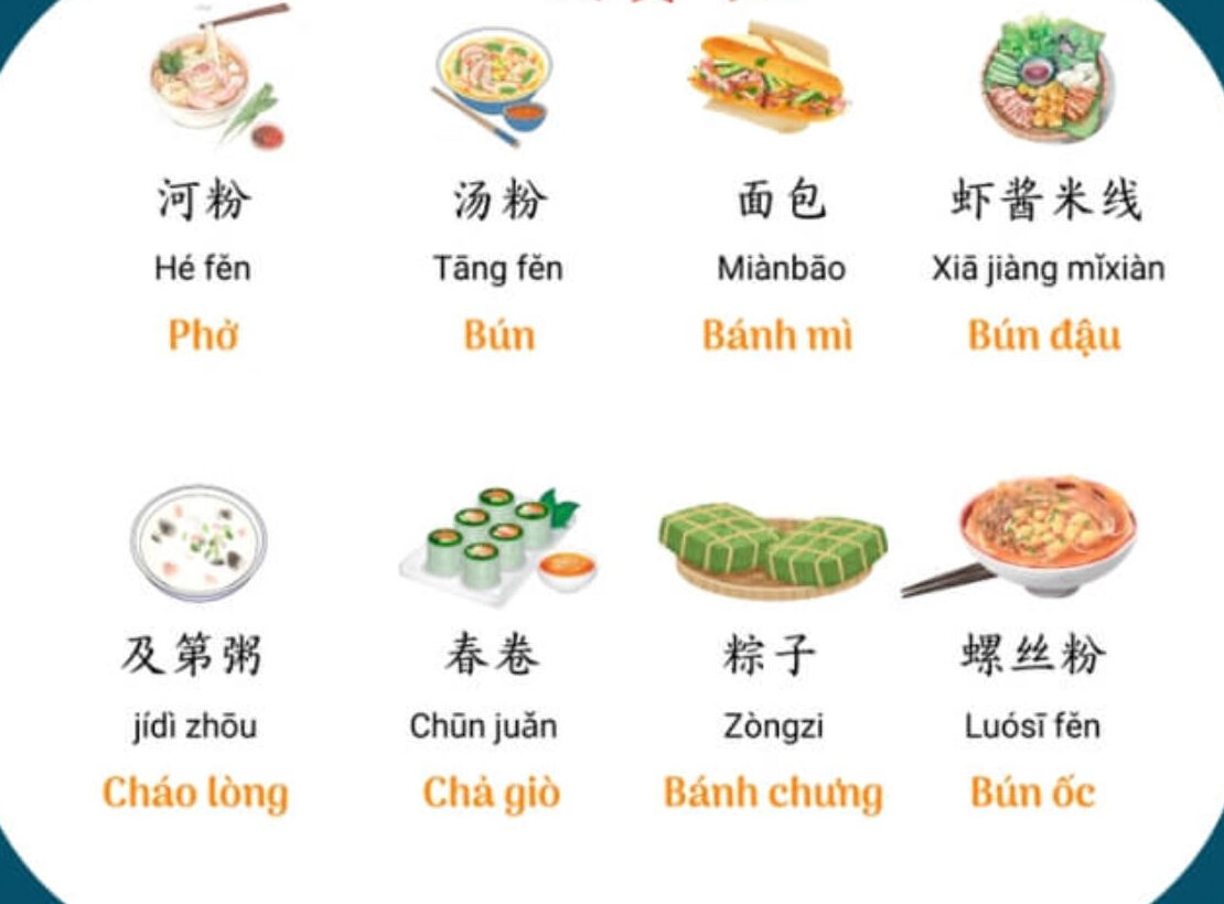 từ vựng tiếng trung