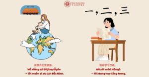 Học và đặt câu với từ vựng HSK 1