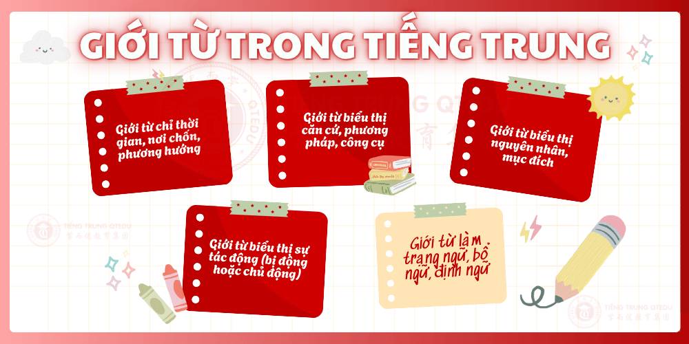 chủ điểm ngữ pháp giới từ trong tiếng trung tại qtedu quảng ngãi