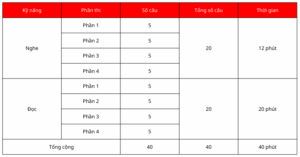 cấu trúc hsk 1 hệ thống HSK 3.0