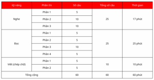 cấu trúc hsk 2 hệ thống HSK 3.0