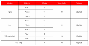 cấu trúc hsk 3 hệ thống HSK 3.0