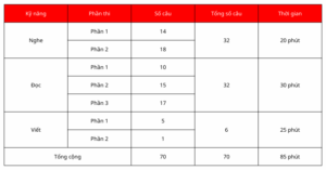 cấu trúc hsk 4 hệ thống HSK 3.0