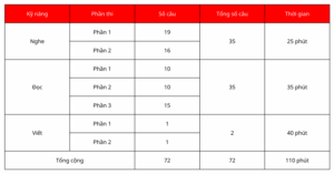 cấu trúc hsk 5 trong hệ thống HSK 3.0