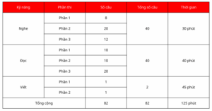 cấu trúc hsk 6 trong hệ thống hsk 3.0
