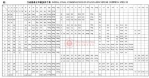 Bảng phiên âm pinyin tiếng Trung đầy đủ