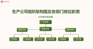 Sơ đồ tổ chức công ty sản xuất và chức năng các phòng ban
