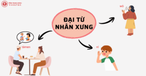 Đại từ nhân xưng trong tiếng trung