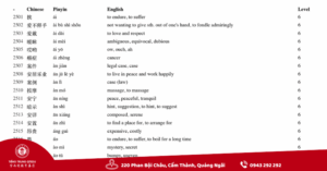 File PDF từ vựng HSK