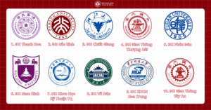 Xếp hạng Đại học Trung Quốc 2026: Top 10 trường hàng đầu