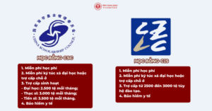 Học bổng du học Trung Quốc CSC và CIS