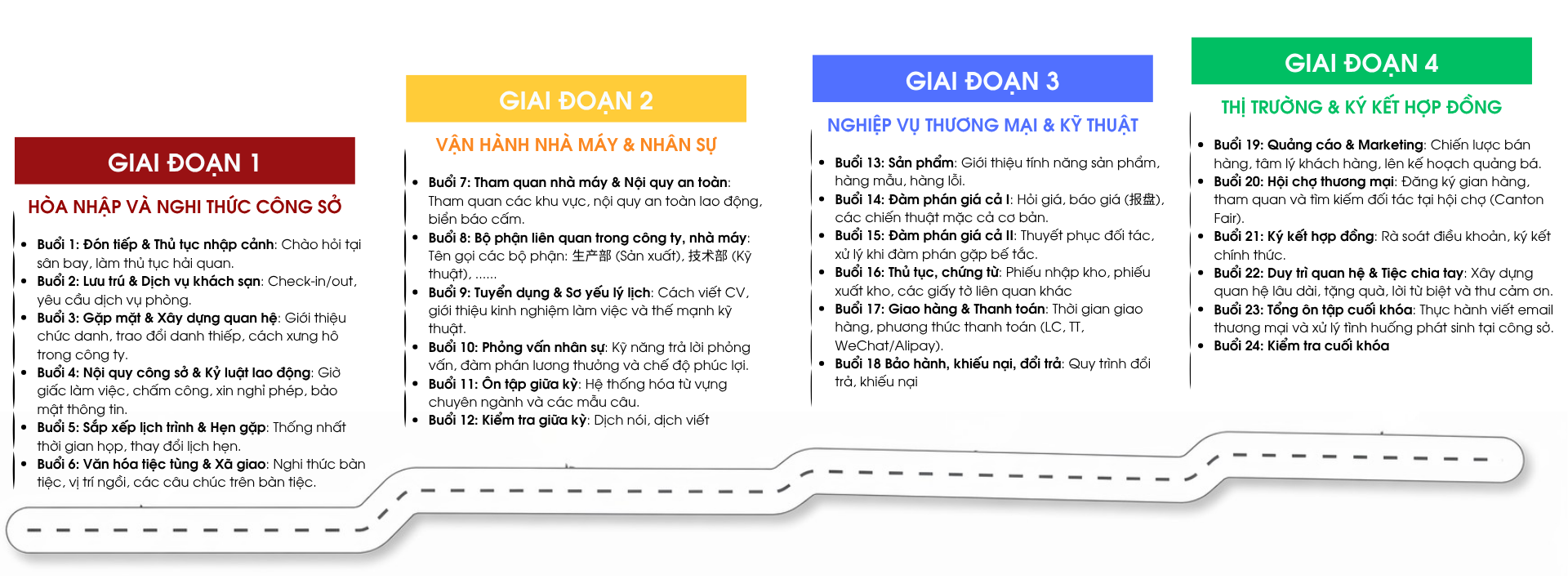 Lộ trình tiếng trung cho người đi làm