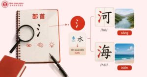 Cách học tiếng Trung qua bộ thủ