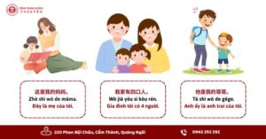 Các mẫu câu sử dụng từ vựng tiếng trung chủ đề xưng hô trong gia đình
