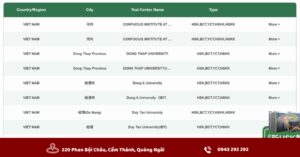 Các địa điểm thi HSK tại Việt Nam